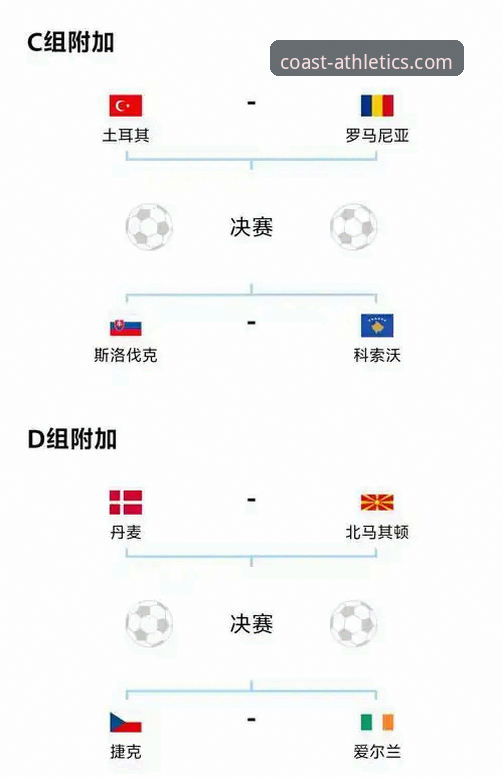 世预赛附加赛深度复盘操作教程：从意大利出局到波黑回归，解析欧洲区最后四强之路